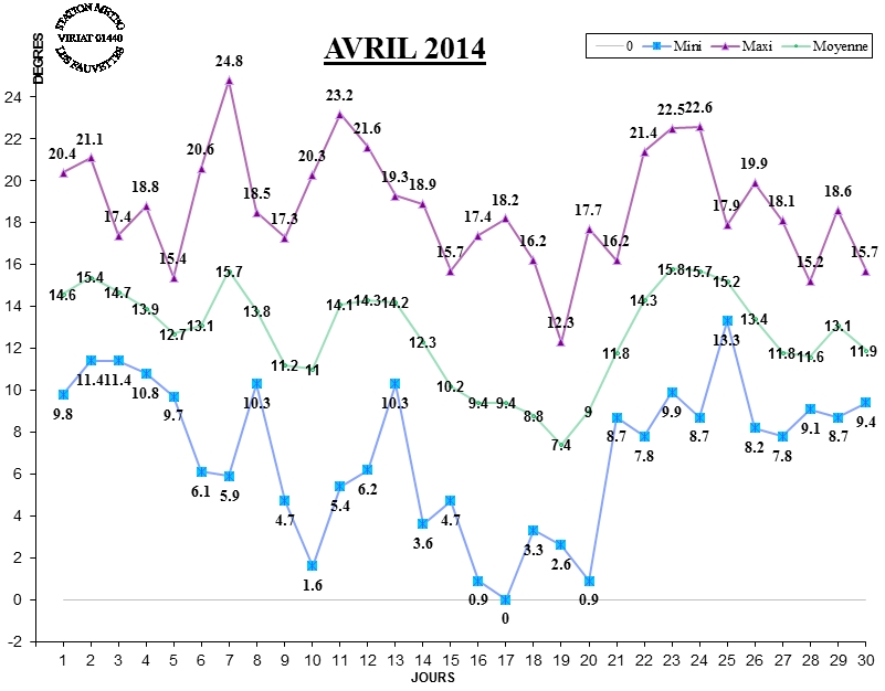 GRAPH TEMP 04-14.jpg